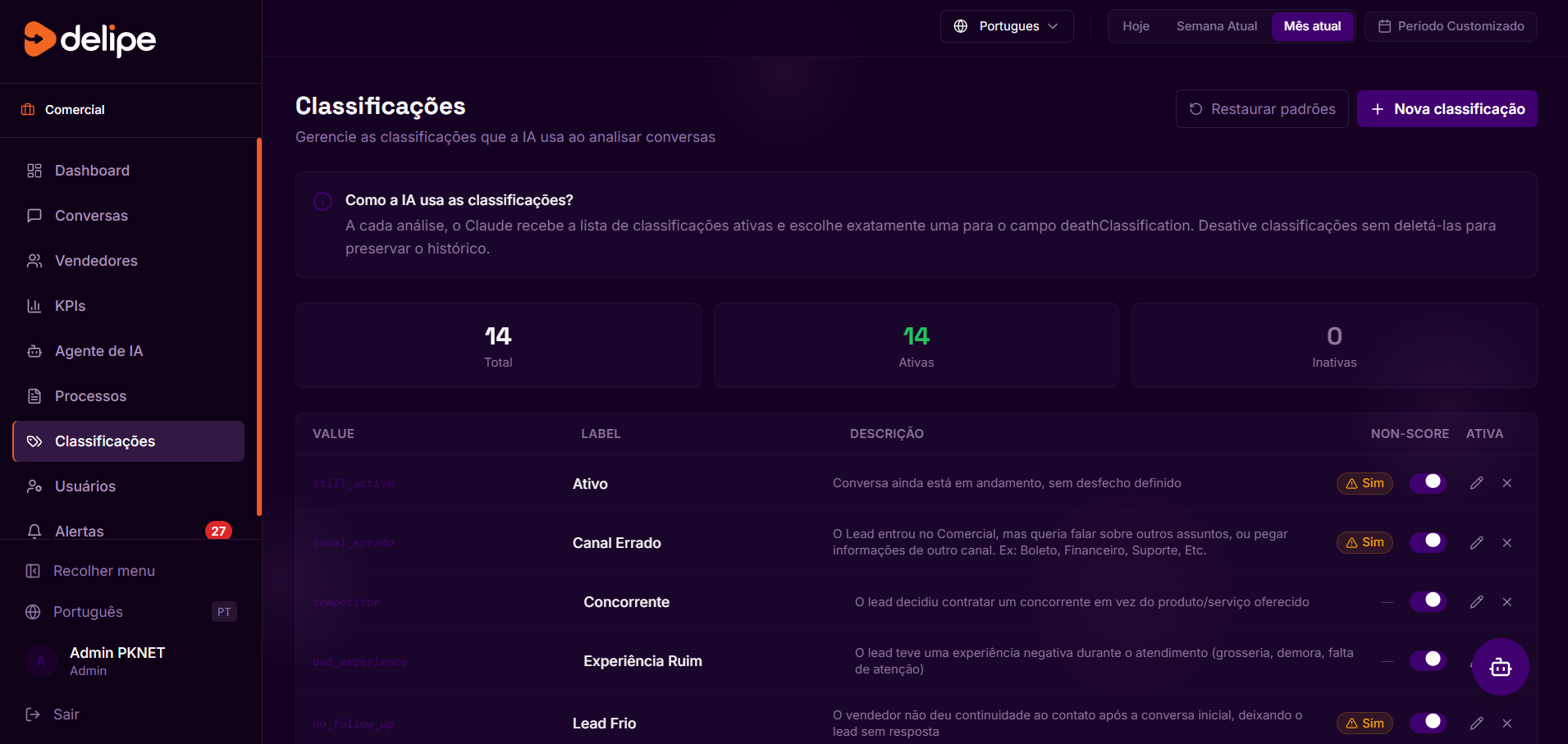 Classificação Inteligente