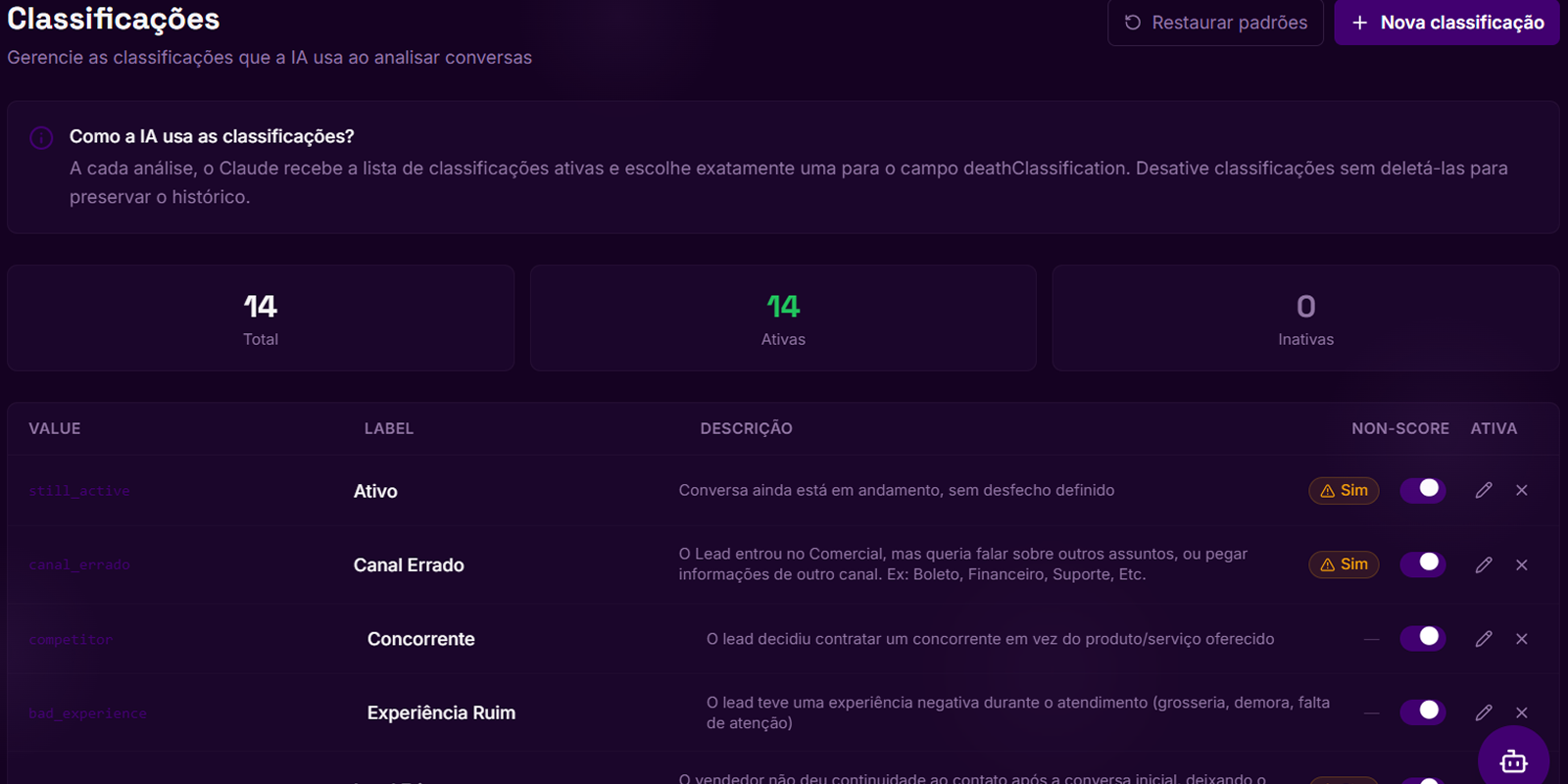 Classificação de Resultado