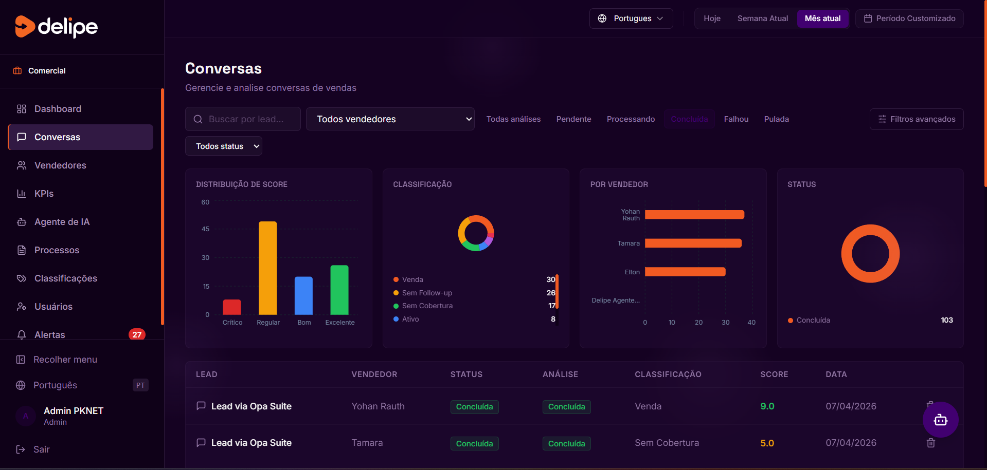 Análise Automática de Conversas
