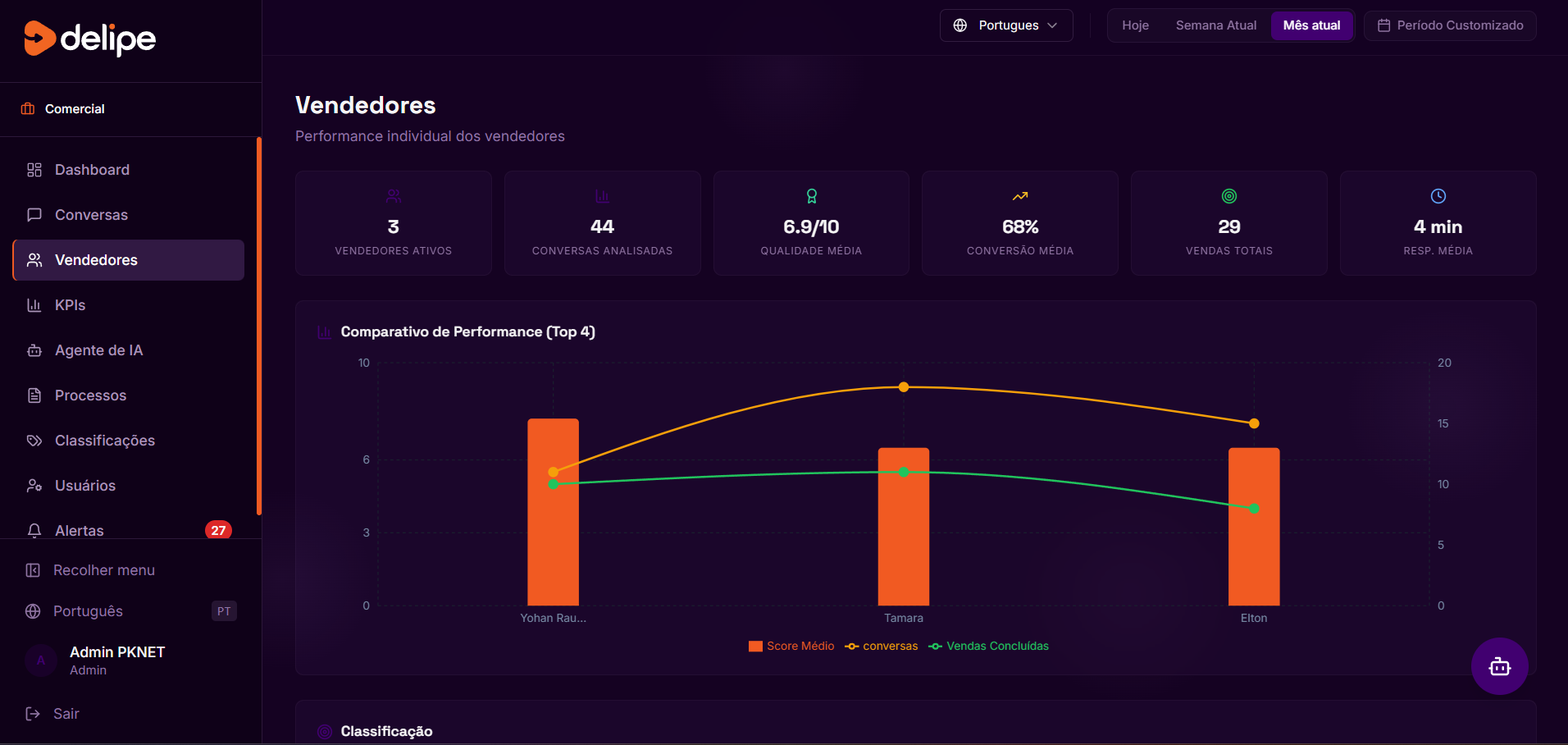 Gestão de Performance do Time