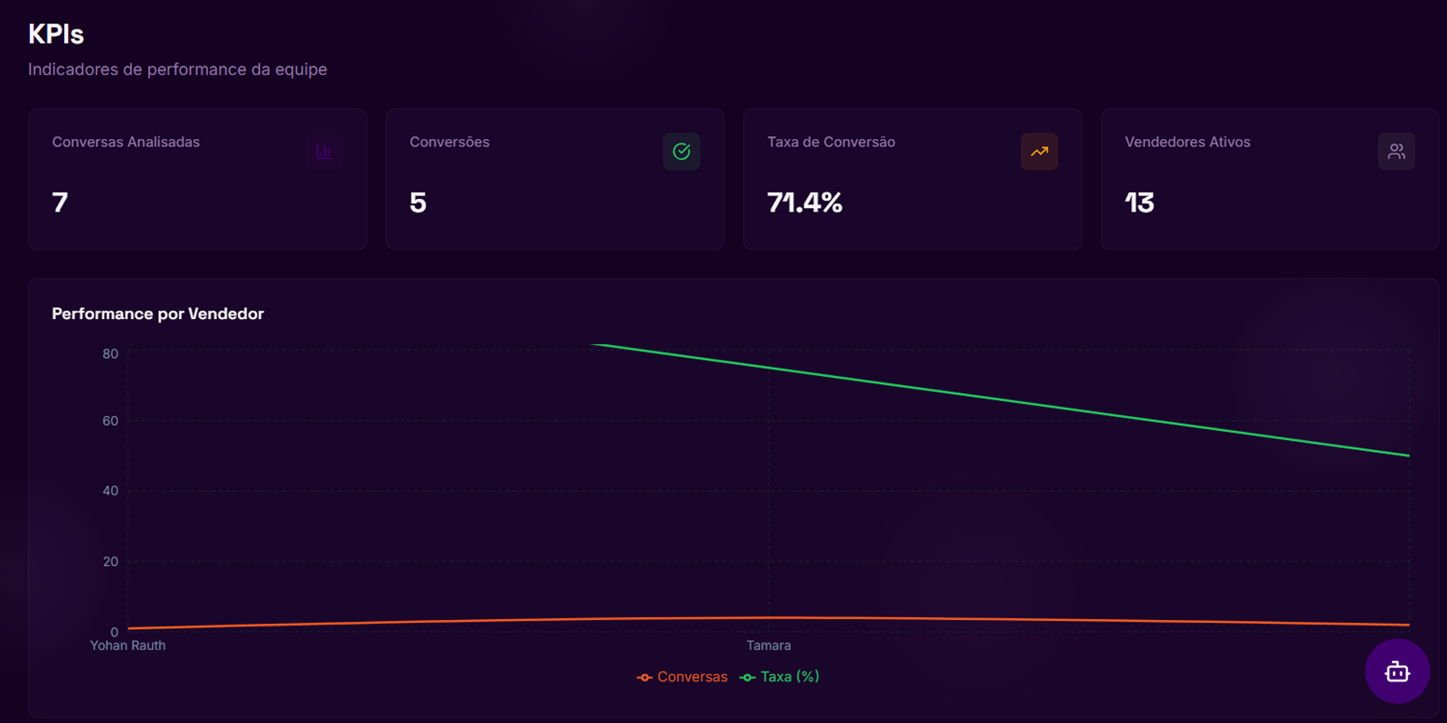 Detecção de Objeções